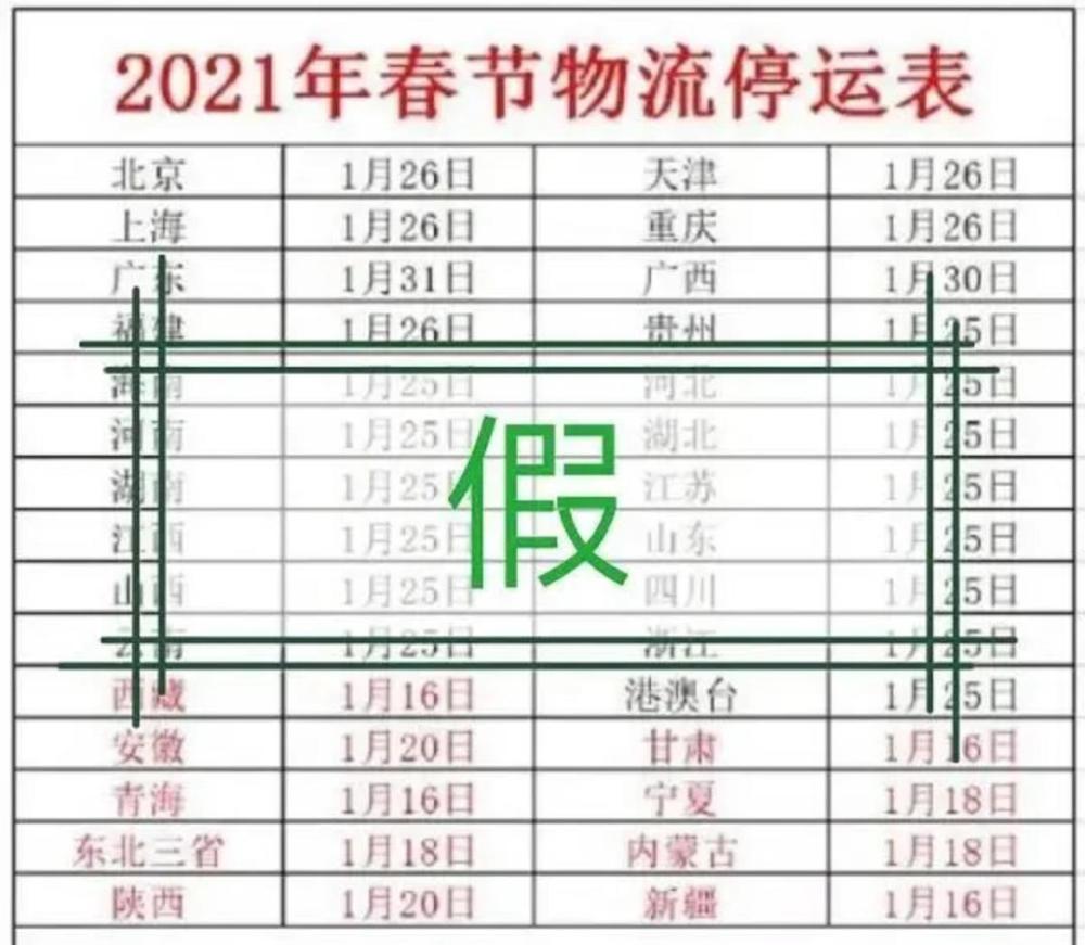 輸送帶廠家：2021年春節(jié)快遞停運？官方回應(yīng)來了